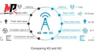 5G vs 4G : Comparaison des Réseaux Mobiles pour une Meilleure Connectivité