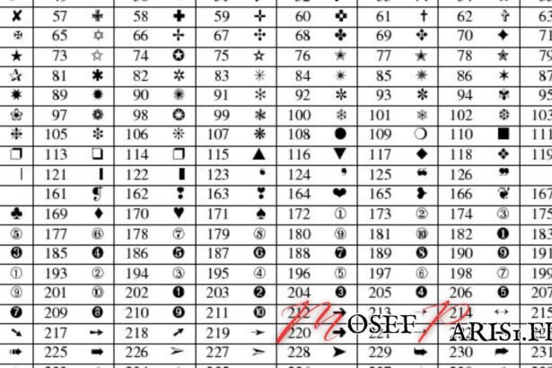 Alt + Symbole : Comment Utiliser les Codes Alt pour Insérer des Caractères Spéciaux