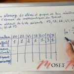 Comment Calculer la Fréquence : Guide Pratique et Formules Essentielles