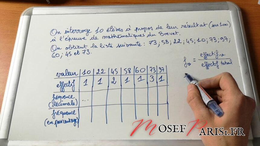 Comment Calculer la Fréquence : Guide Pratique et Formules Essentielles