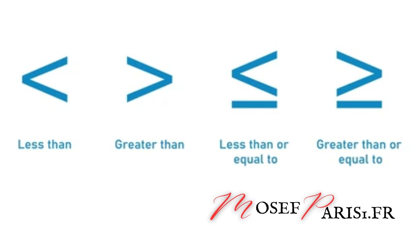 Tout Savoir sur le Signe Supérieur ou Égal (≥) en Programmation et Mathématiques
