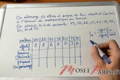 Tout sur Comment Calculer une Fréquence : Méthodes et Utilisations