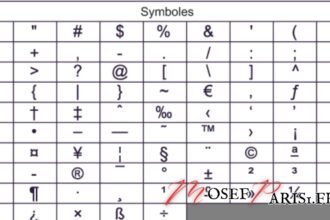 Symbole Différent (≠) sur Clavier : Raccourcis Clavier et Techniques pour Tous Systèmes