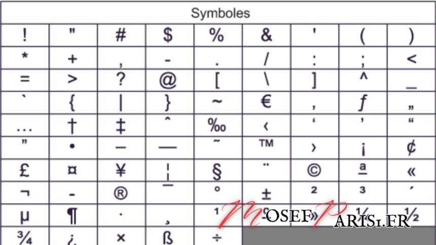 Symbole Différent (≠) sur Clavier : Raccourcis Clavier et Techniques pour Tous Systèmes