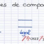 Les Signes de Comparaison en Mathématiques: Utiliser Inférieur ou Supérieur Correctement