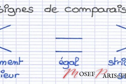 Les Signes de Comparaison en Mathématiques: Utiliser Inférieur ou Supérieur Correctement
