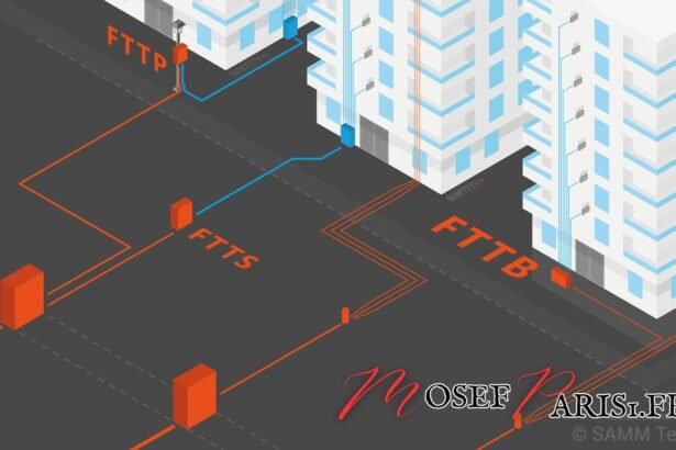 FTTB : Guide Complet sur la Fibre Optique pour Votre Immeuble